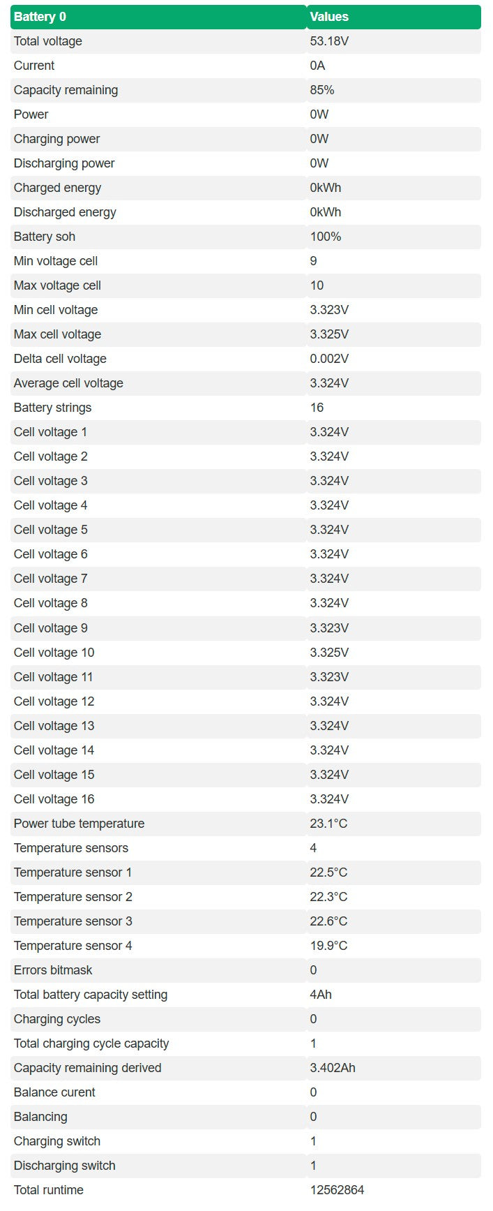 iBMS for JK-BMS PB(Inverter) Series