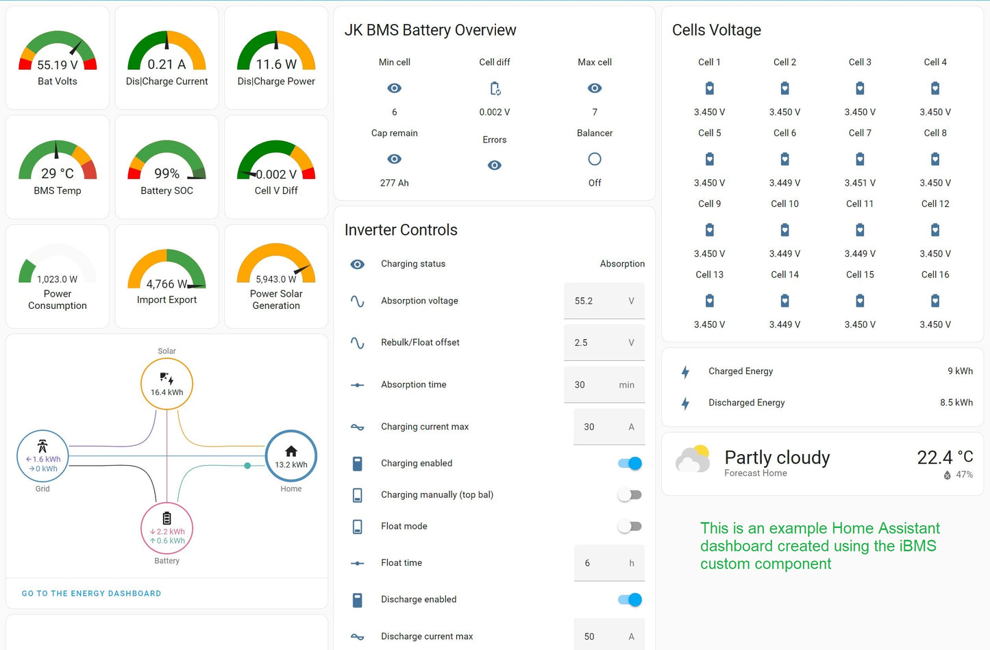 iBMS for SBMS Standalone
