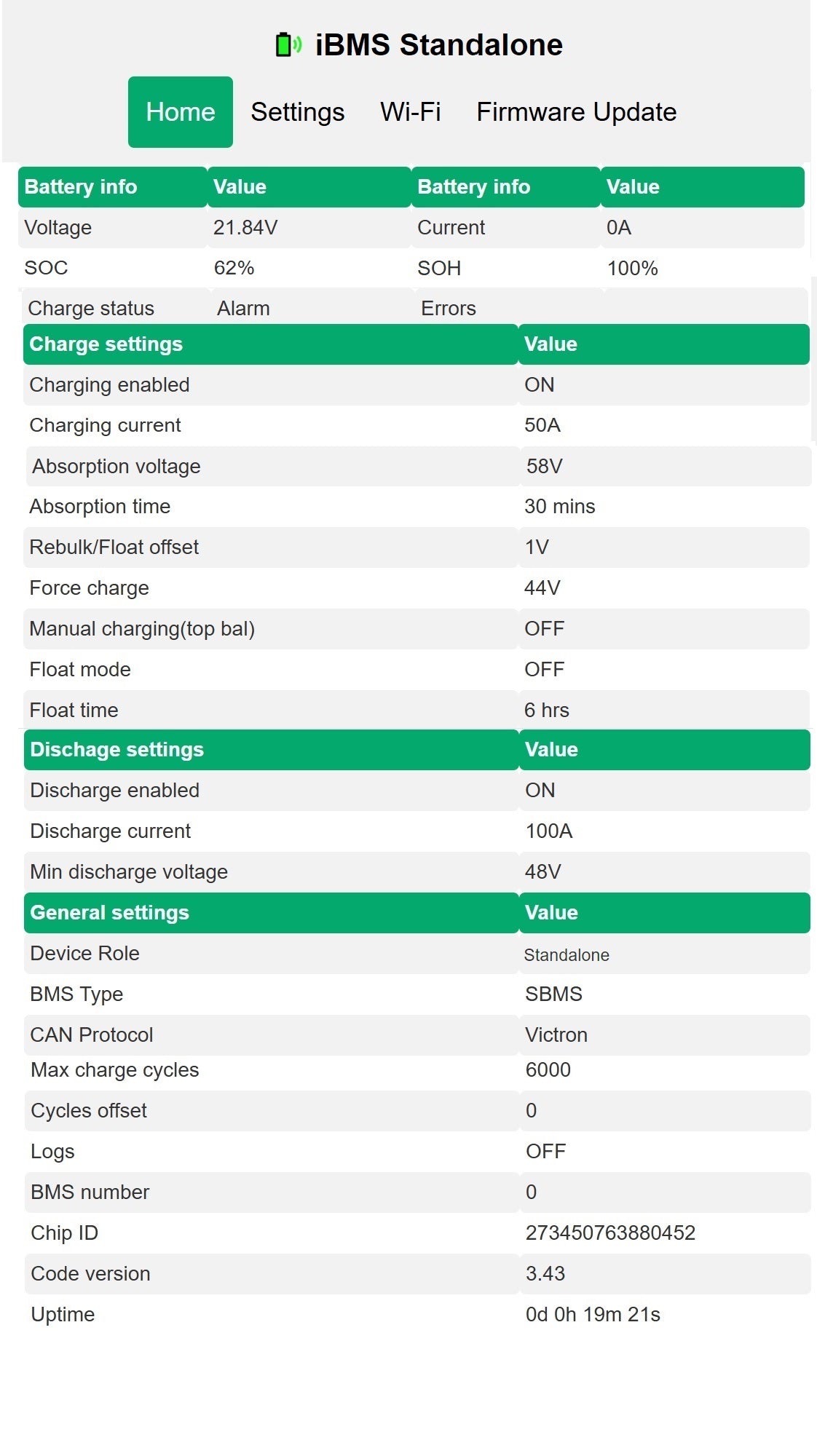 iBMS used for SBMS Standalone
