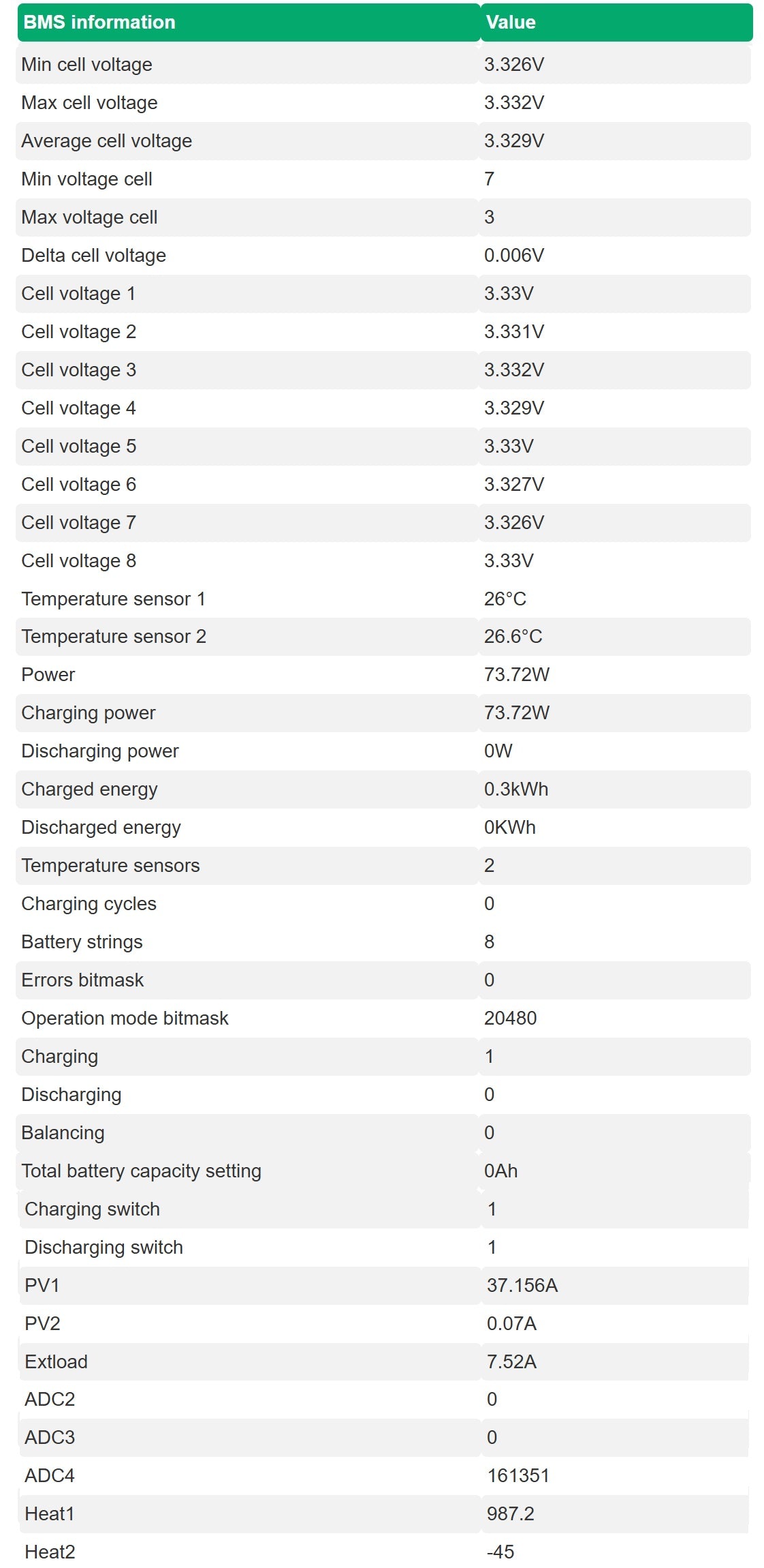 iBMS used for SBMS Standalone
