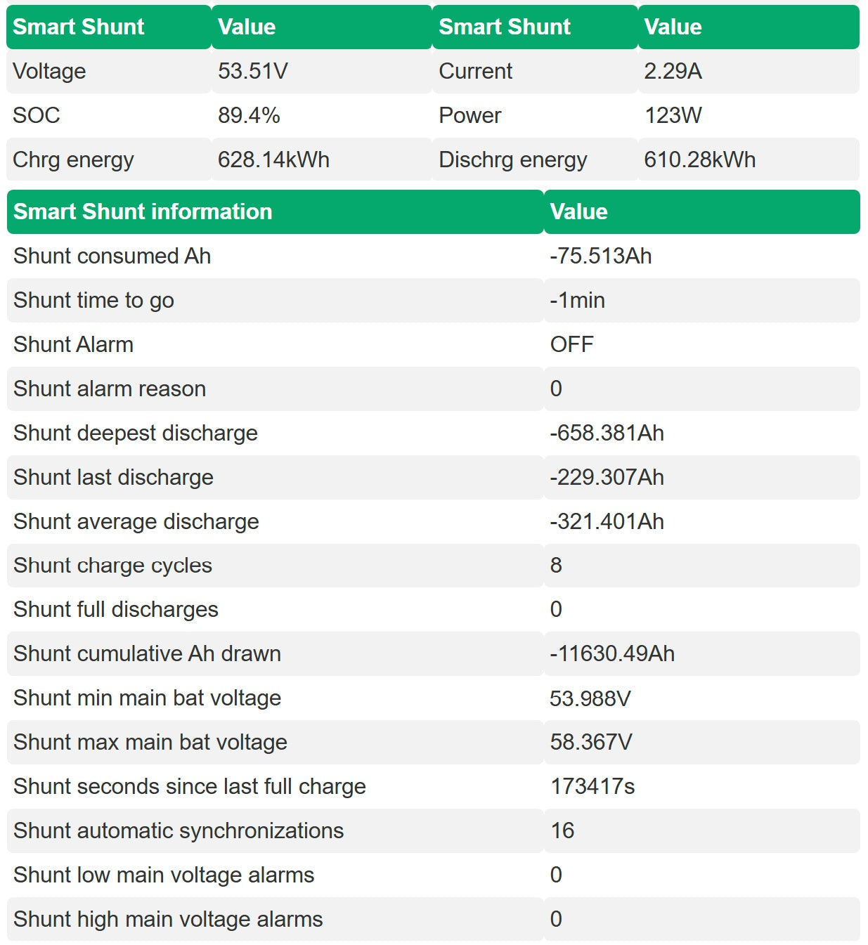Smart Shunt kit for iBMS