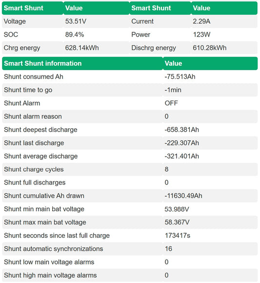 Smart Shunt kit for iBMS
